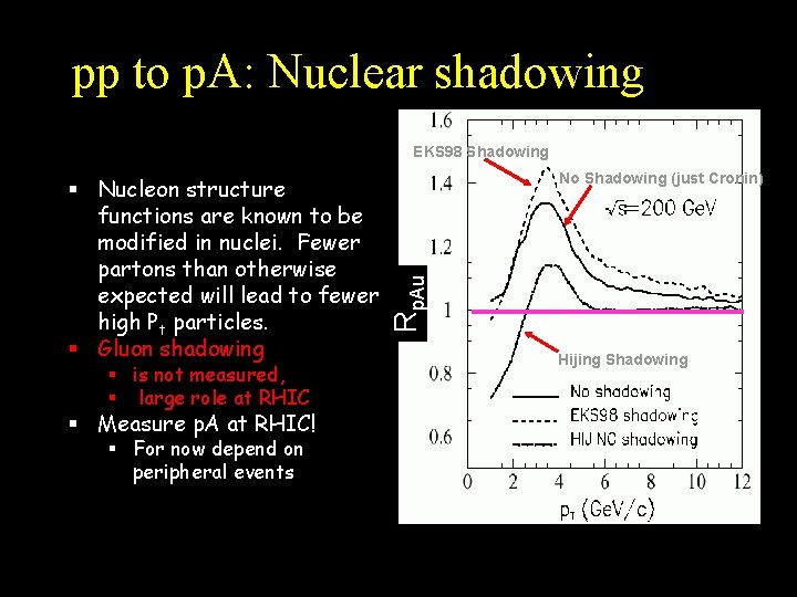 pp to p. A: Nuclear shadowing EKS 98 Shadowing § is not measured, §