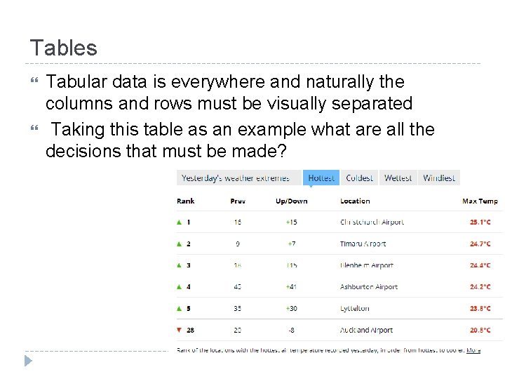 Tables Tabular data is everywhere and naturally the columns and rows must be visually