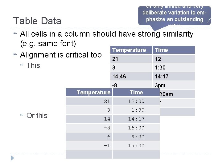 Or only limited and very deliberate variation to emphasize an outstanding value Table Data