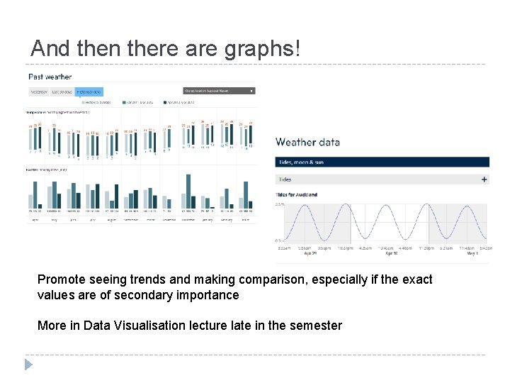 And then there are graphs! Promote seeing trends and making comparison, especially if the