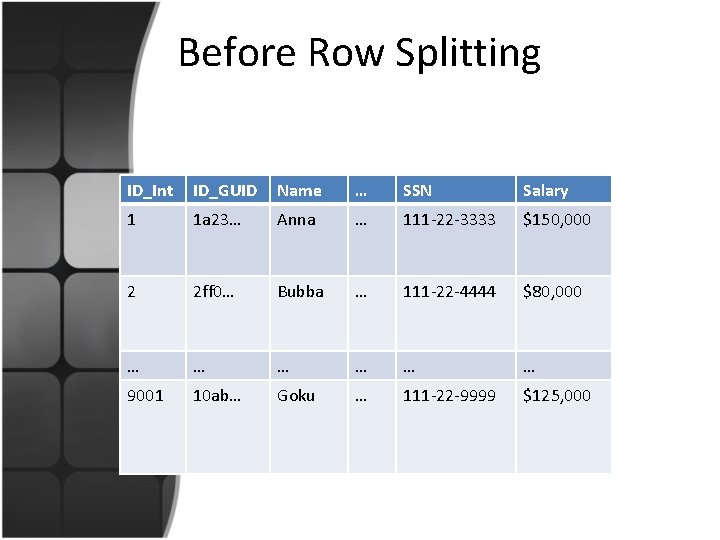 Before Row Splitting ID_Int ID_GUID Name … SSN Salary 1 1 a 23… Anna