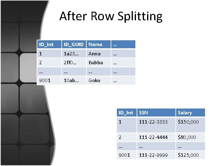 After Row Splitting ID_Int ID_GUID Name … 1 1 a 23… Anna … 2