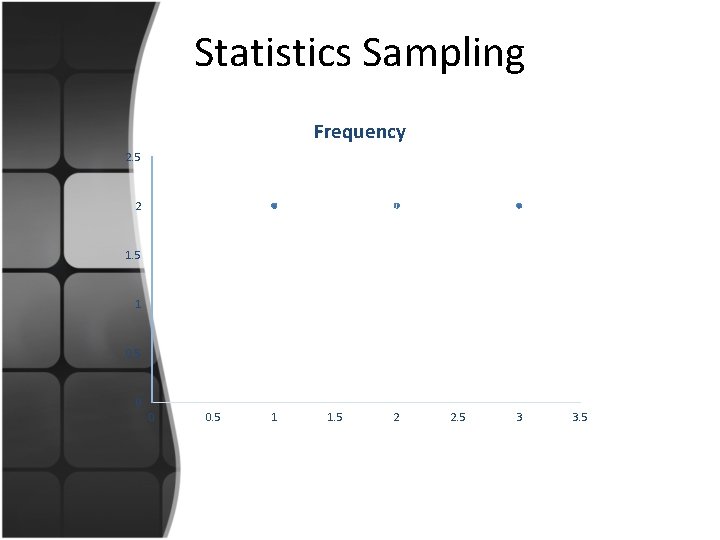 Statistics Sampling Frequency 2. 5 2 1. 5 1 0. 5 0 0 0.