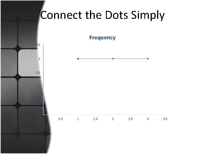 Connect the Dots Simply Frequency 2. 5 2 1. 5 1 0. 5 0