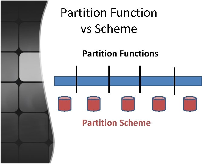 Partition Function vs Scheme Partition Functions Partition Scheme 