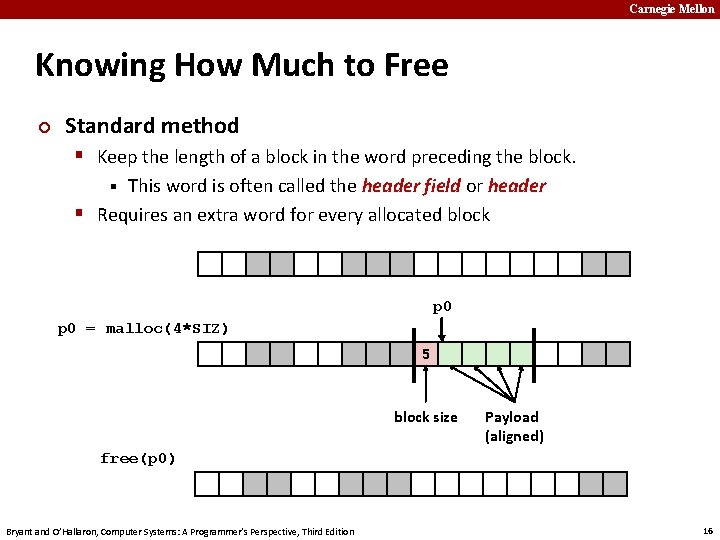 Carnegie Mellon Knowing How Much to Free ¢ Standard method § Keep the length