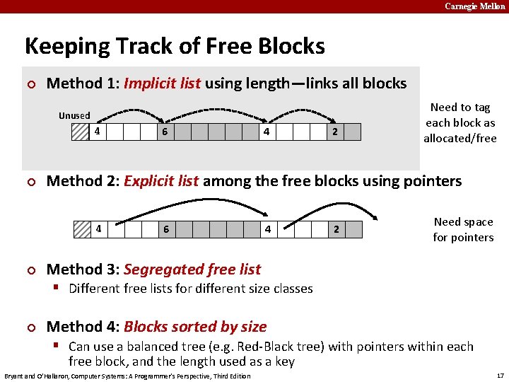 Carnegie Mellon Keeping Track of Free Blocks ¢ Method 1: Implicit list using length—links