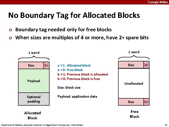 Carnegie Mellon No Boundary Tag for Allocated Blocks ¢ ¢ Boundary tag needed only