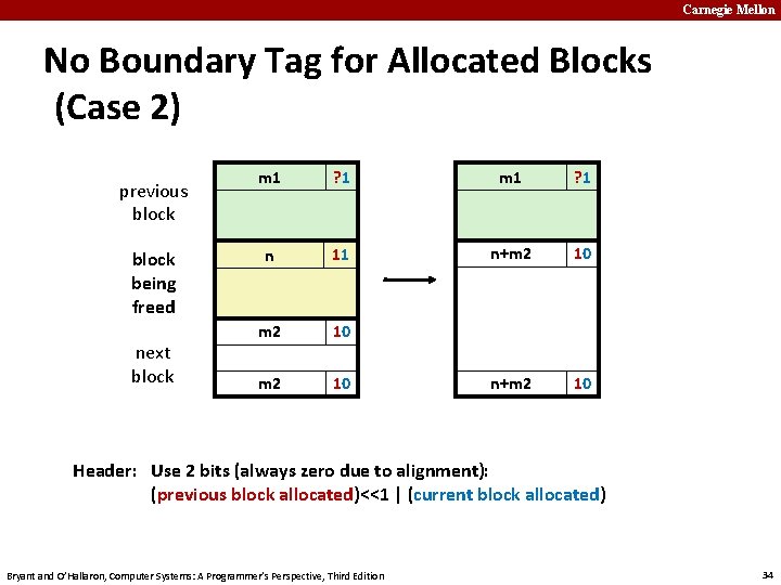 Carnegie Mellon No Boundary Tag for Allocated Blocks (Case 2) previous block being freed