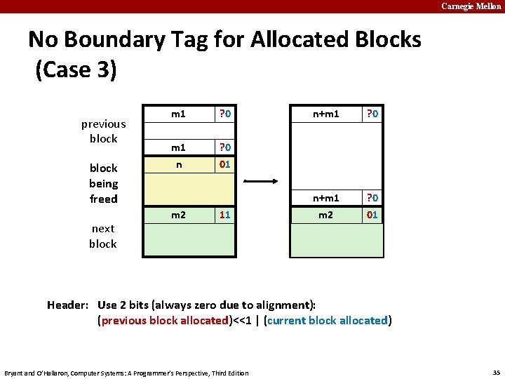 Carnegie Mellon No Boundary Tag for Allocated Blocks (Case 3) previous block being freed