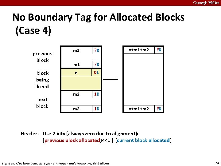 Carnegie Mellon No Boundary Tag for Allocated Blocks (Case 4) previous block being freed