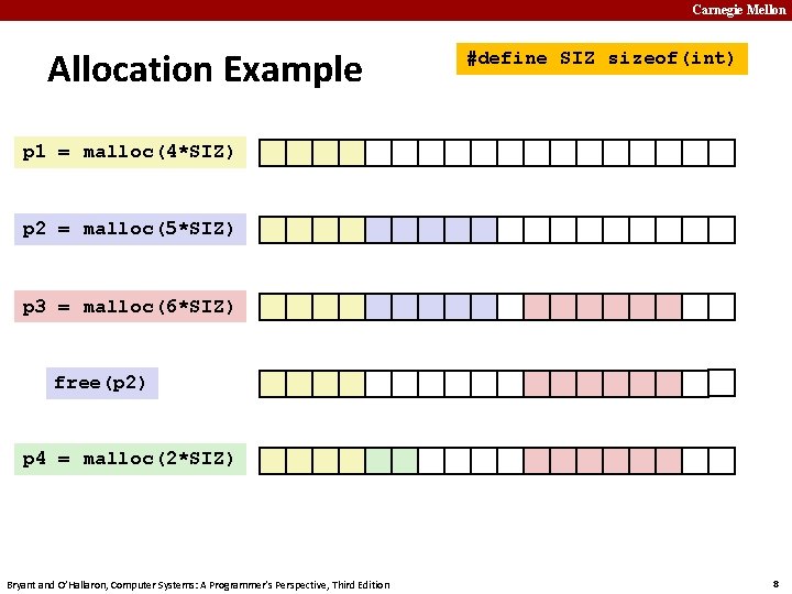 Carnegie Mellon Allocation Example #define SIZ sizeof(int) p 1 = malloc(4*SIZ) p 2 =