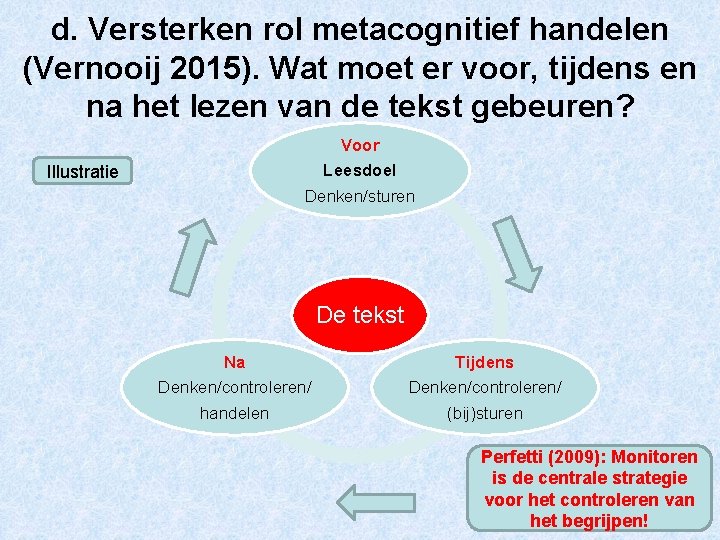 d. Versterken rol metacognitief handelen (Vernooij 2015). Wat moet er voor, tijdens en na