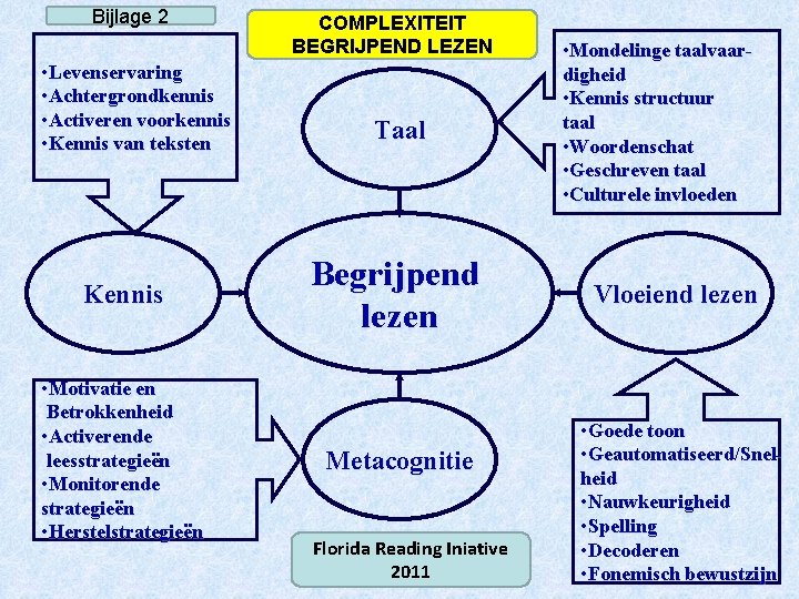 Bijlage 2 • Levenservaring • Achtergrondkennis • Activeren voorkennis • Kennis van teksten Kennis