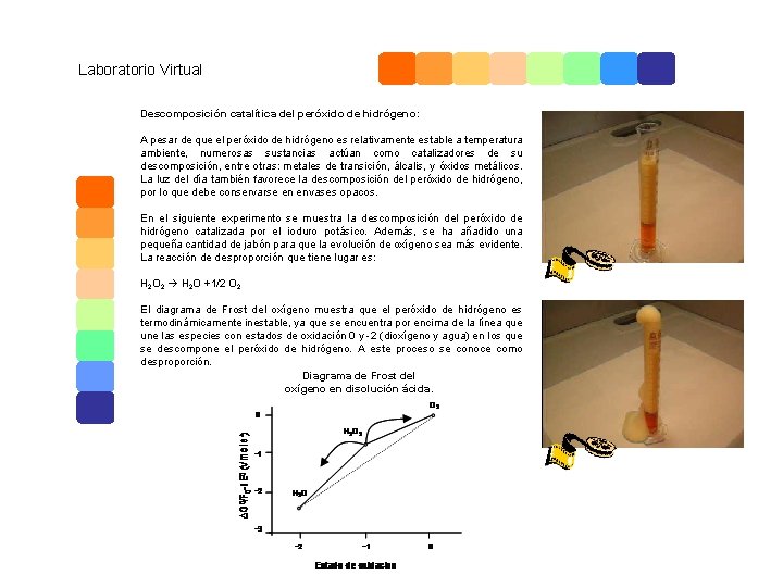 Laboratorio Virtual Descomposición catalítica del peróxido de hidrógeno: A pesar de que el peróxido