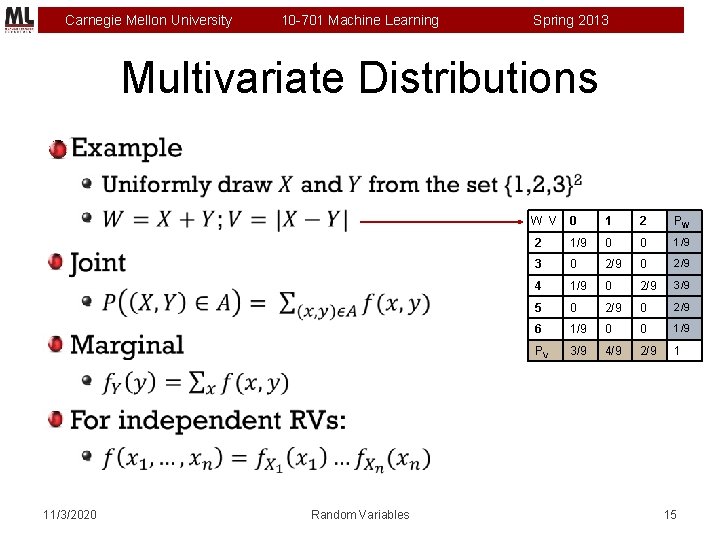 Carnegie Mellon University 10 -701 Machine Learning Spring 2013 Multivariate Distributions 0 1 2