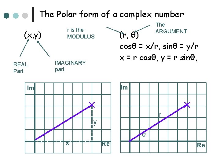 The Polar form of a complex number (x, y) REAL Part The ARGUMENT r