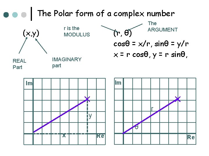 The Polar form of a complex number (x, y) REAL Part The ARGUMENT r The Polar form of a complex number (x, y) REAL Part The ARGUMENT r