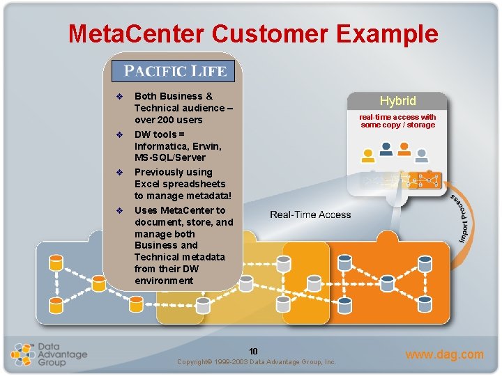 Meta. Center Customer Example v v Both Business & Technical audience – over 200