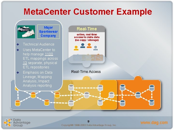 Meta. Center Customer Example Major Sportswear Company v v v Real-Time active, real-time access