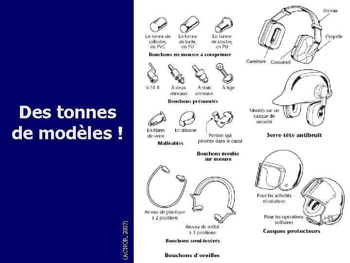 (ACNOR, 2007) Des tonnes de modèles ! 