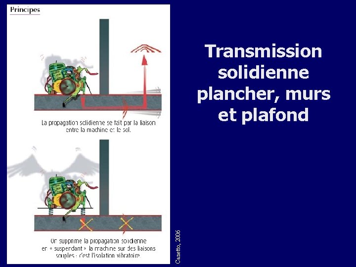 Canetto, 2006 Transmission solidienne plancher, murs et plafond 