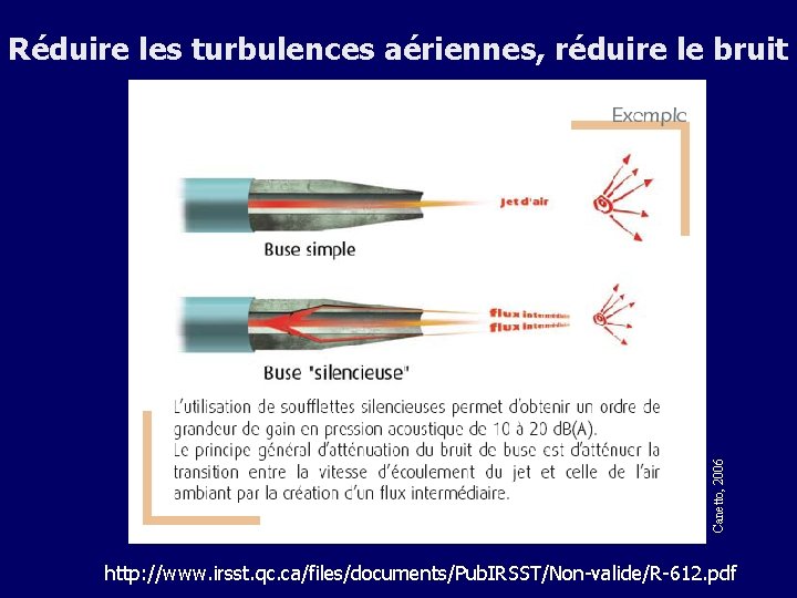 Canetto, 2006 Réduire les turbulences aériennes, réduire le bruit http: //www. irsst. qc. ca/files/documents/Pub.