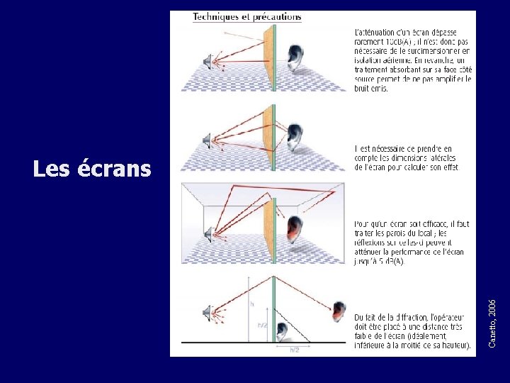 Canetto, 2006 Les écrans 