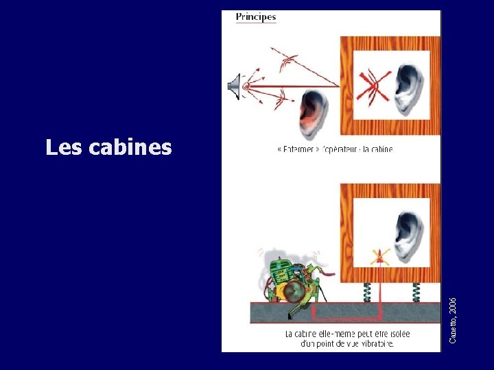 Canetto, 2006 Les cabines 