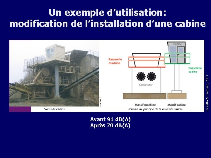 Canetto & Jeanjean, 2007 Un exemple d’utilisation: modification de l’installation d’une cabine Avant 91