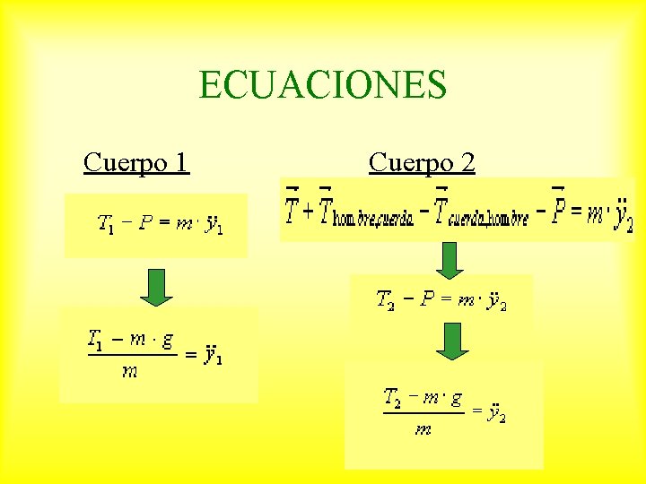 ECUACIONES Cuerpo 1 Cuerpo 2 