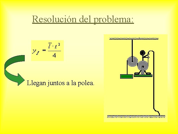 Resolución del problema: Llegan juntos a la polea. 