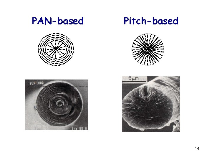 PAN-based Pitch-based 14 