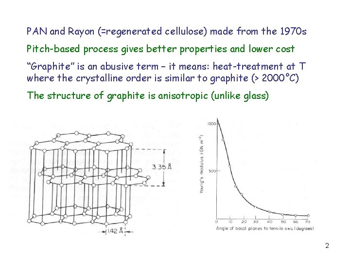 PAN and Rayon (=regenerated cellulose) made from the 1970 s Pitch-based process gives better