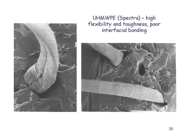 UHMWPE (Spectra) – high flexibility and toughness, poor interfacial bonding 35 