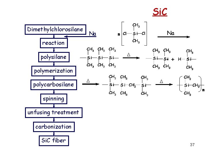 Si. C Dimethylchlorosilane Na Na n reaction D polysilane + polymerization polycarbosilane D D