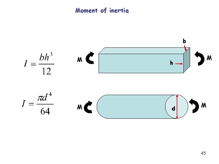 Moment of inertia b M M M h d M 45 