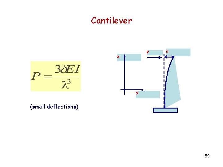 Cantilever P x δ Y (small deflections) 59 