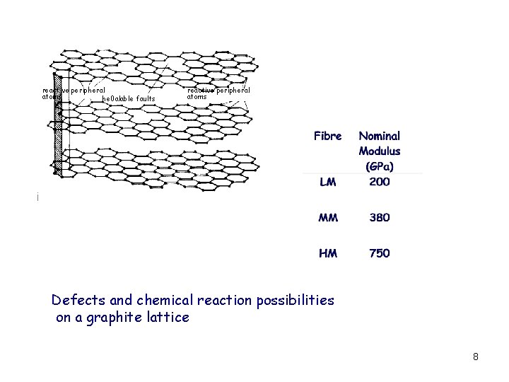 reactive peripheral atoms he 0 alable faults reactive peripheral atoms Defects and chemical reaction