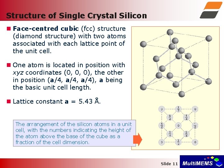 Structure of Single Crystal Silicon Face-centred cubic (fcc) structure (diamond structure) with two atoms