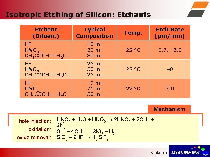Isotropic Etching of Silicon: Etchants Etchant (Diluent) Typical Composition Temp. Etch Rate [µm/min] HF