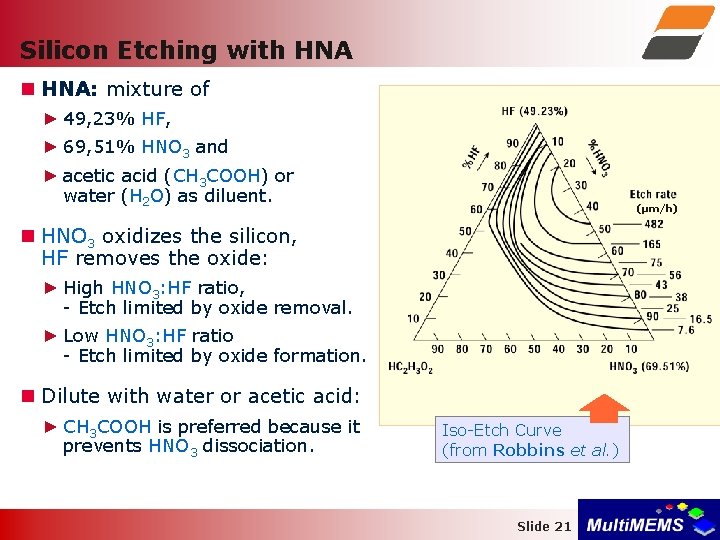 Silicon Etching with HNA: mixture of ► 49, 23% HF, ► 69, 51% HNO