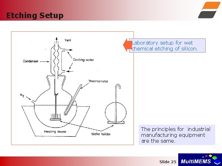 Etching Setup Laboratory setup for wet chemical etching of silicon. The principles for industrial