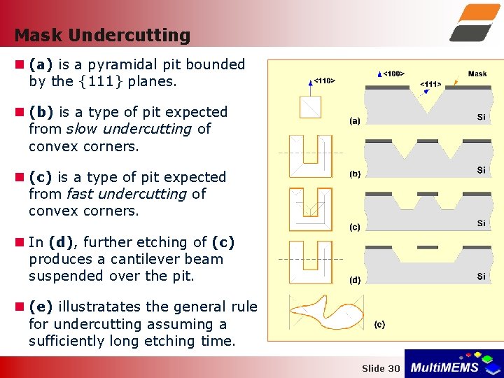 Mask Undercutting (a) is a pyramidal pit bounded by the {111} planes. (b) is