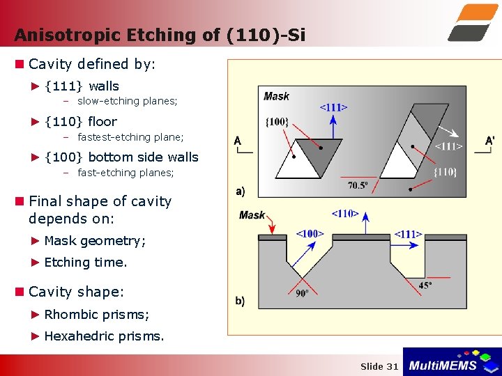 Anisotropic Etching of (110)-Si Cavity defined by: ► {111} walls – slow-etching planes; ►