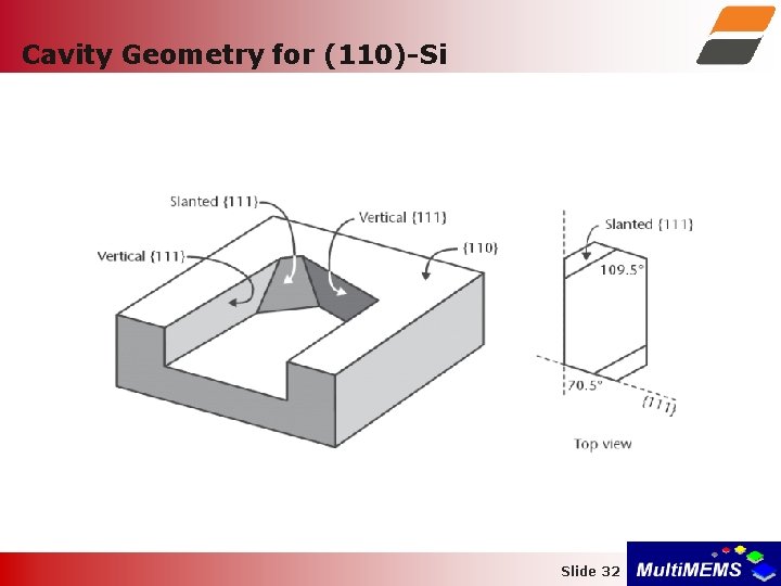Cavity Geometry for (110)-Si Slide 32 
