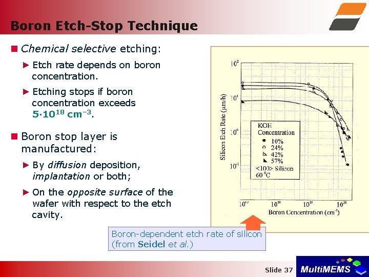 Boron Etch-Stop Technique Chemical selective etching: ► Etch rate depends on boron concentration. ►