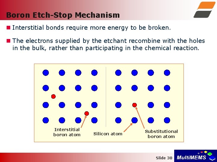 Boron Etch-Stop Mechanism Interstitial bonds require more energy to be broken. The electrons supplied