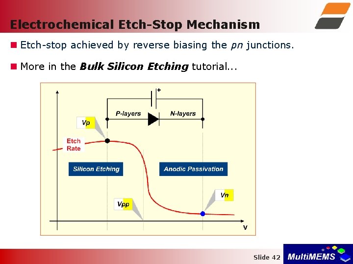 Electrochemical Etch-Stop Mechanism Etch-stop achieved by reverse biasing the pn junctions. More in the