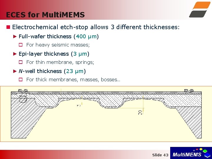 ECES for Multi. MEMS Electrochemical etch-stop allows 3 different thicknesses: ► Full-wafer thickness (400